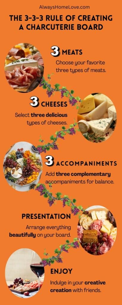 3-3-3 Charcuterie Board Rule